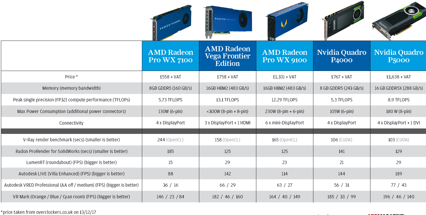 Review: AMD Radeon Vega GPUs