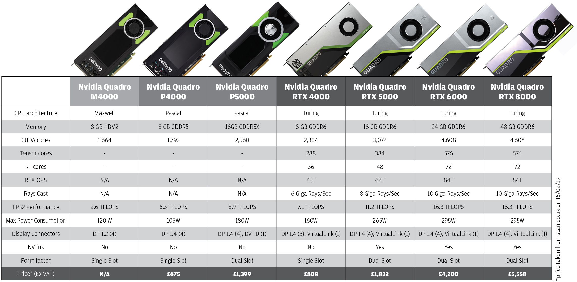 Nvidia Quadro RTX 4000 review