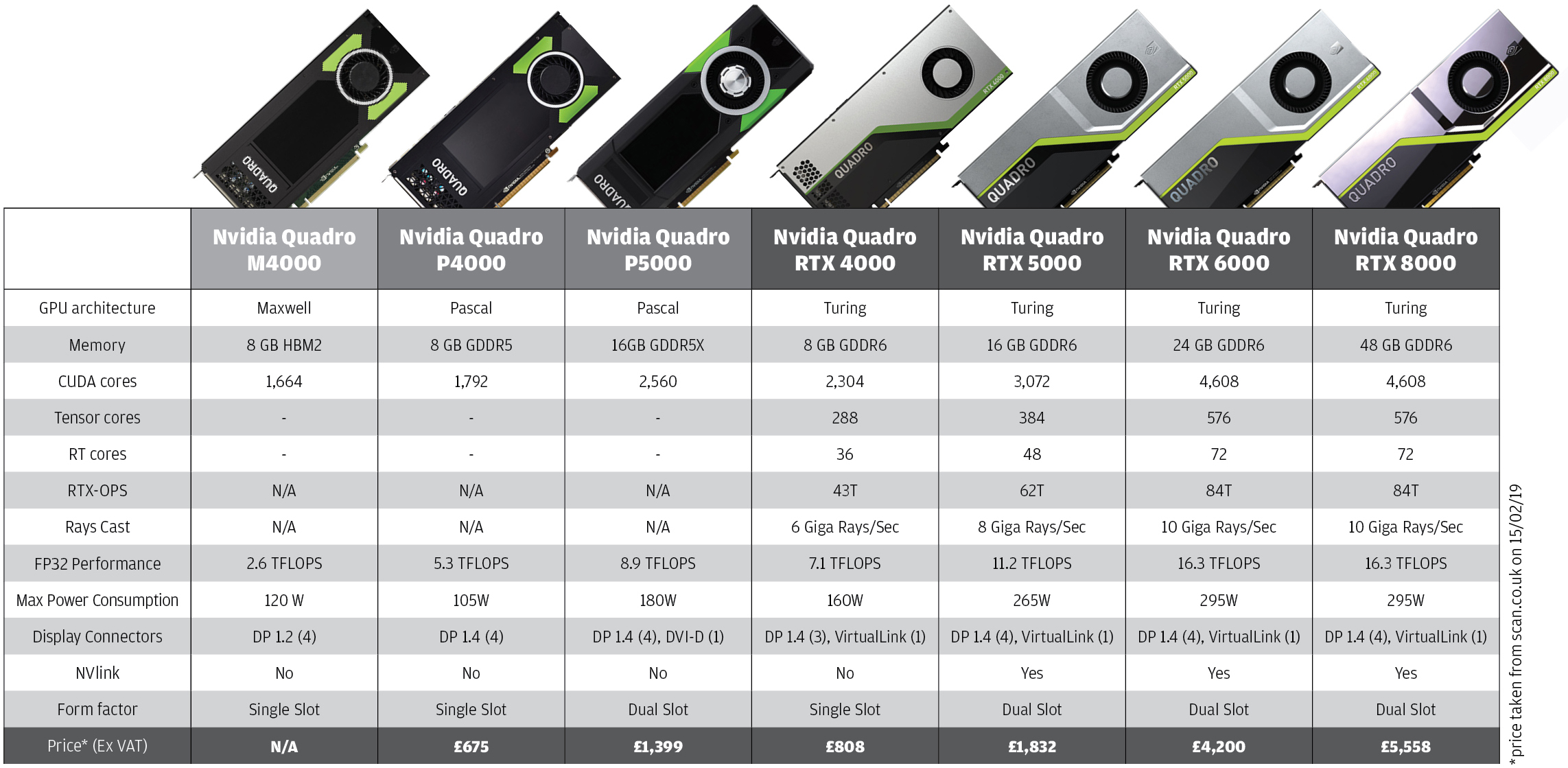 Quadro RTX 4000 review - AEC Magazine